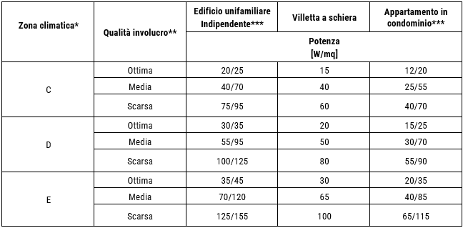 Calcolo-potenza-termica-caldaia-pompa-di-calore-Viessmann